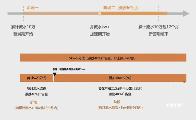 「2026」漫画迷算出《海贼王》秘宝沉海精准坐标，被单日63万打捞费劝退